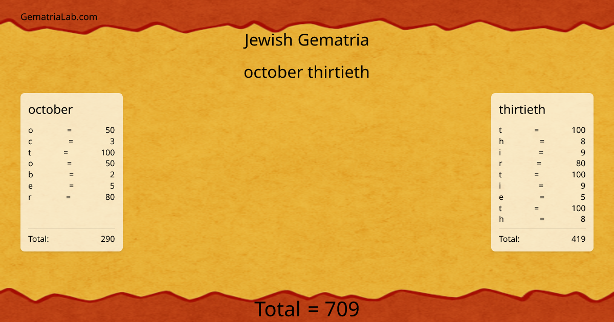 october thirtieth in jewish Gematria
